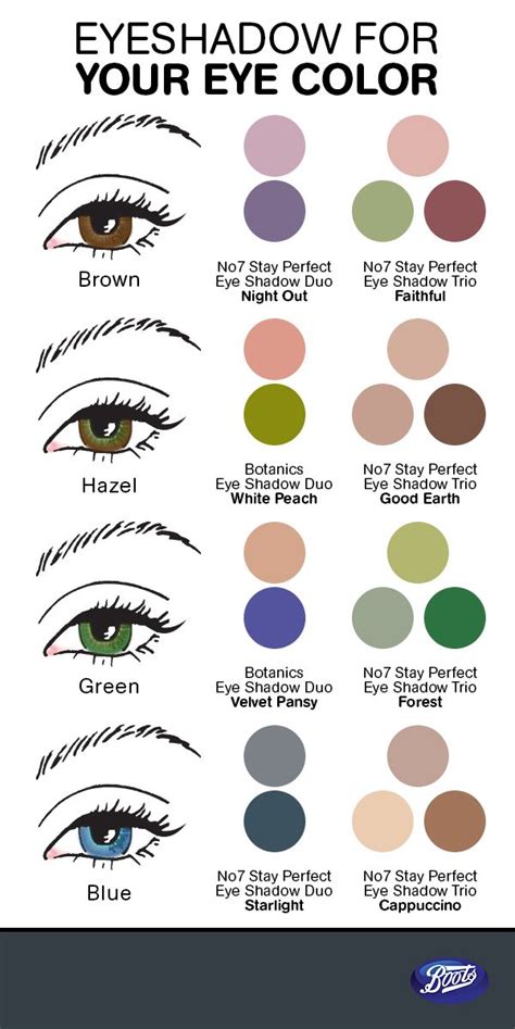 eyeshadow color combination chart